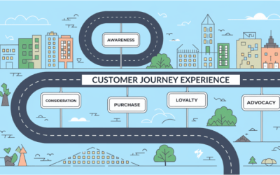 An In Depth Guide to Understanding the Customer Journey Experience